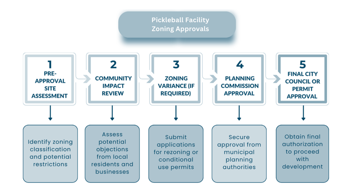 Monthly Briefing - February 2025